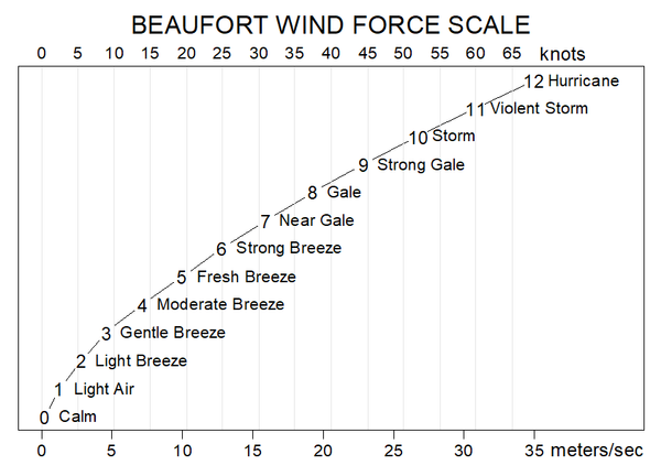 REMEMBERING SIR FRANCIS BEAUFORT: HONORING HIS CONTRIBUTIONS TO MARITIME SCIENCE